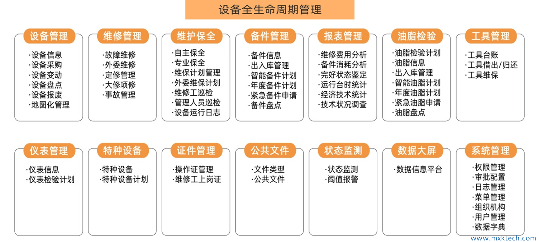 迈讯科,工业信息化,天津企业管理软件开发,andon,mes,业务管理软件,erp,oa