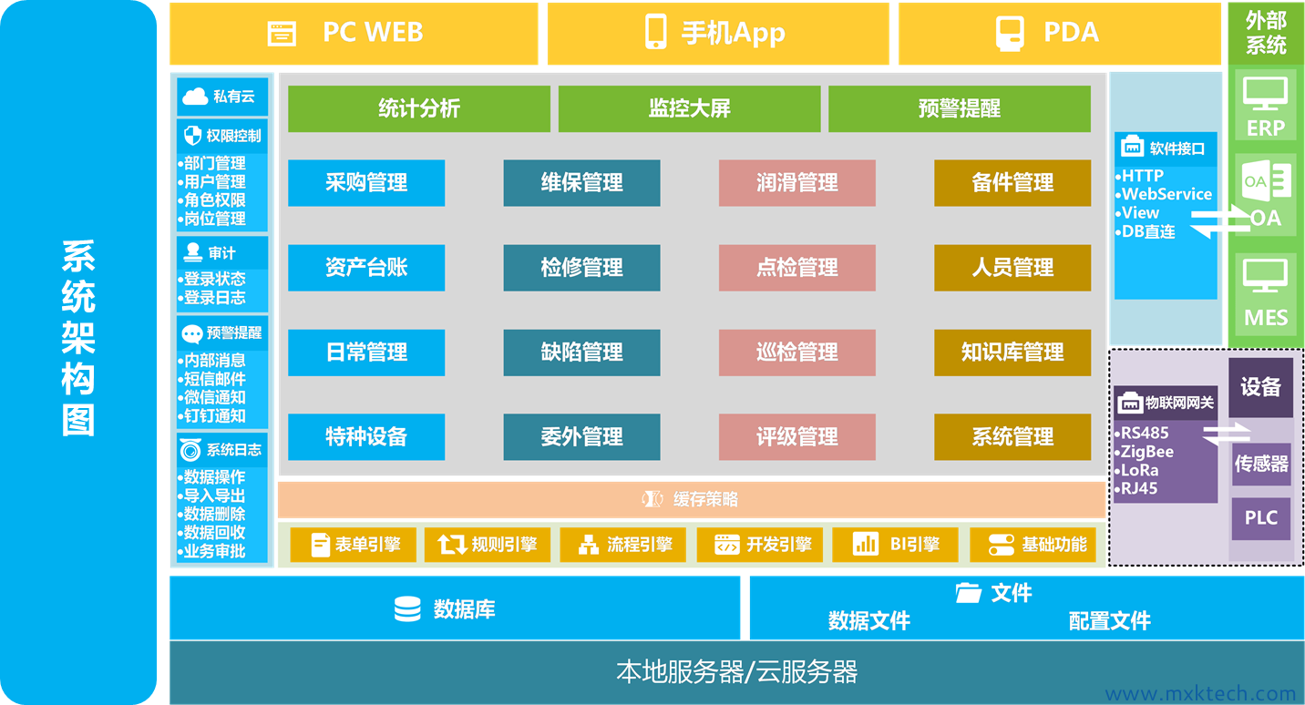 迈讯科,工业信息化,天津企业管理软件开发,andon,mes,业务管理软件,erp,oa