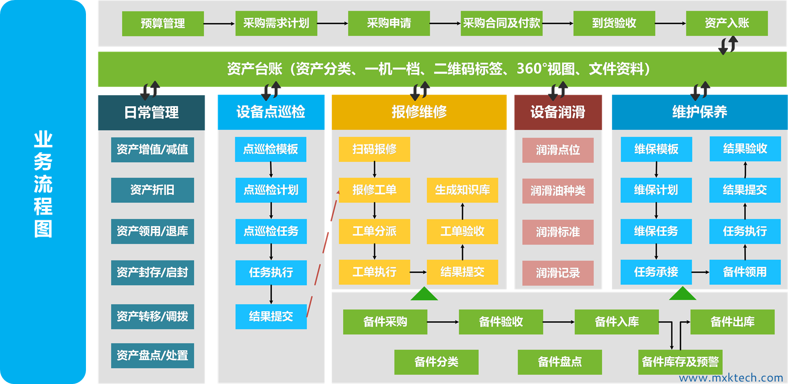 迈讯科,工业信息化,天津企业管理软件开发,andon,mes,业务管理软件,erp,oa