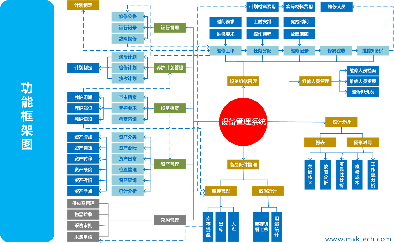 迈讯科,工业信息化,天津企业管理软件开发,andon,mes,业务管理软件,erp,oa