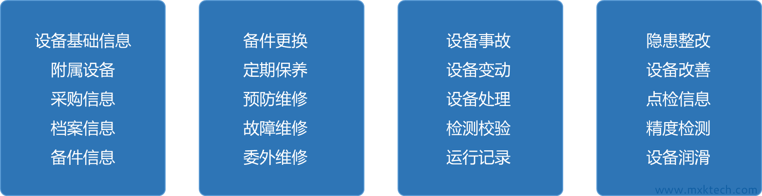 迈讯科,工业信息化,天津企业管理软件开发,andon,mes,业务管理软件,erp,oa