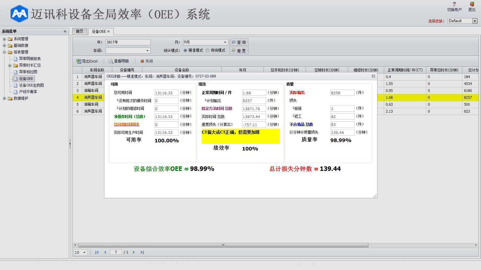 迈讯科设备全局效率 OEE）