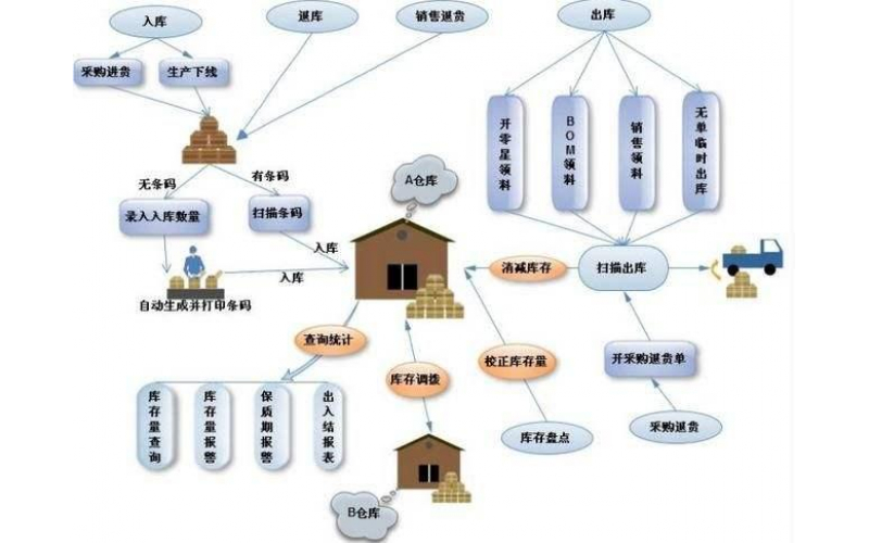 承德工业智能安灯系统公司