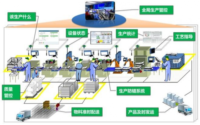 唐山工业智能andon系统呼叫_精益生产*信息化工具