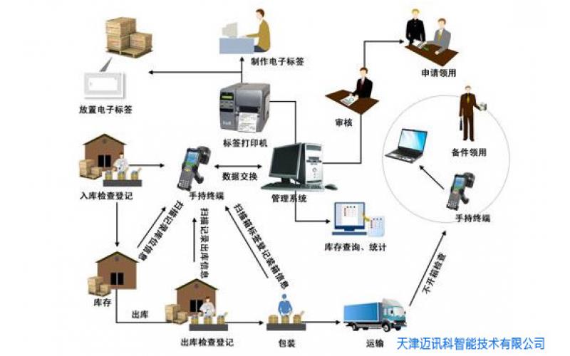 承德DMS设备管理系统定制_精益工厂的得力助手