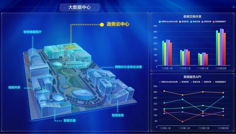 数字管理系统