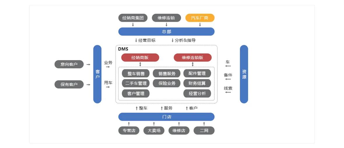 衡水DMS设备管理系统定制_天津迈讯科智能技术有限公司