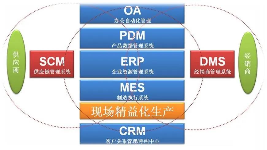 沧州DMS设备管理系统厂商_精益生产*信息化工具