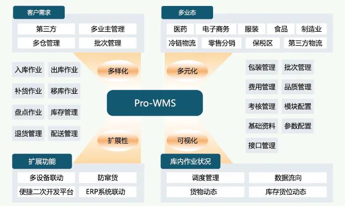 张家口WMS仓库管理系统厂家_天津迈讯科智能技术有限公司
