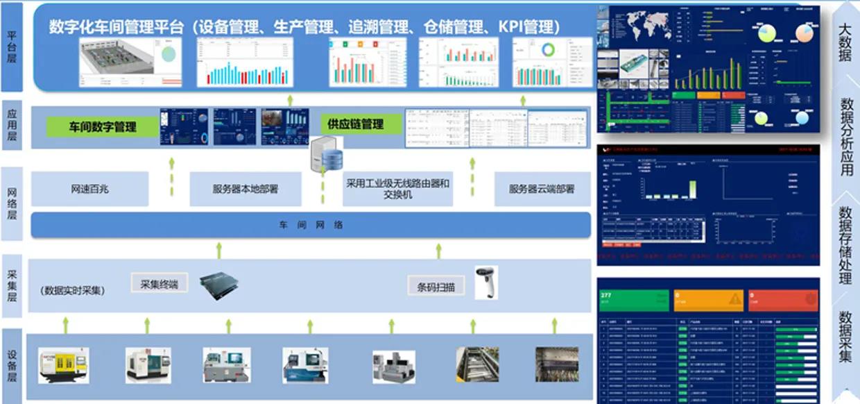 天津MES生产管理系统厂家