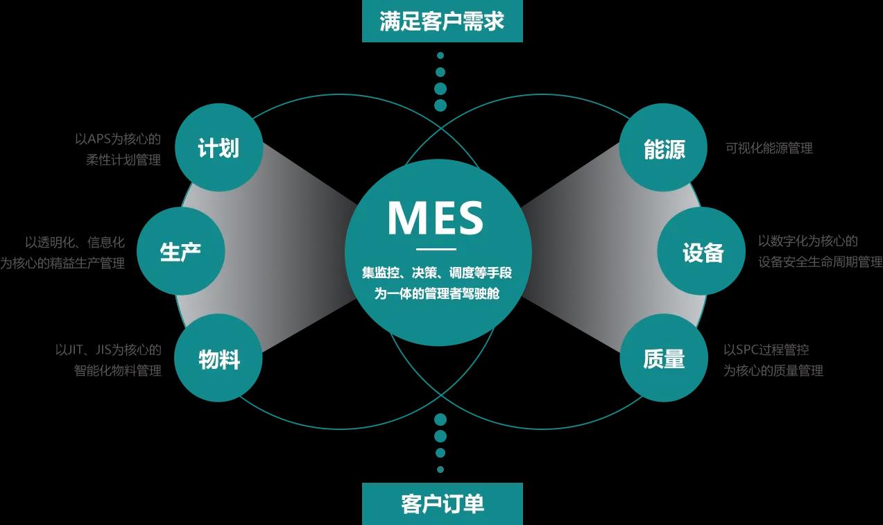 生产管理mes系统