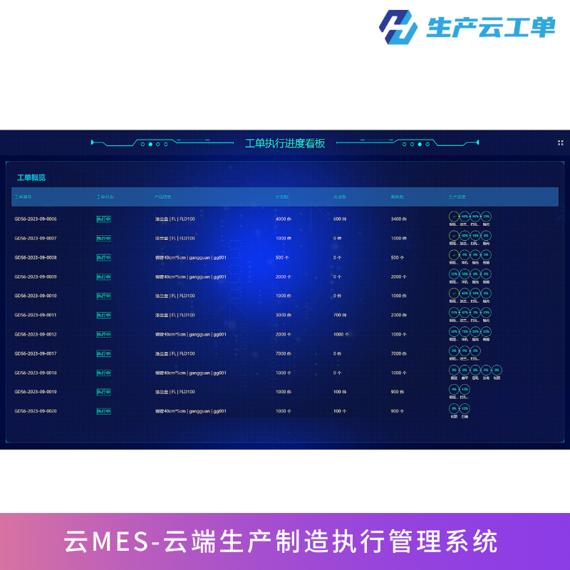 工厂生产管理系统 云MES 生产小工单 工时统计薪资自动核算