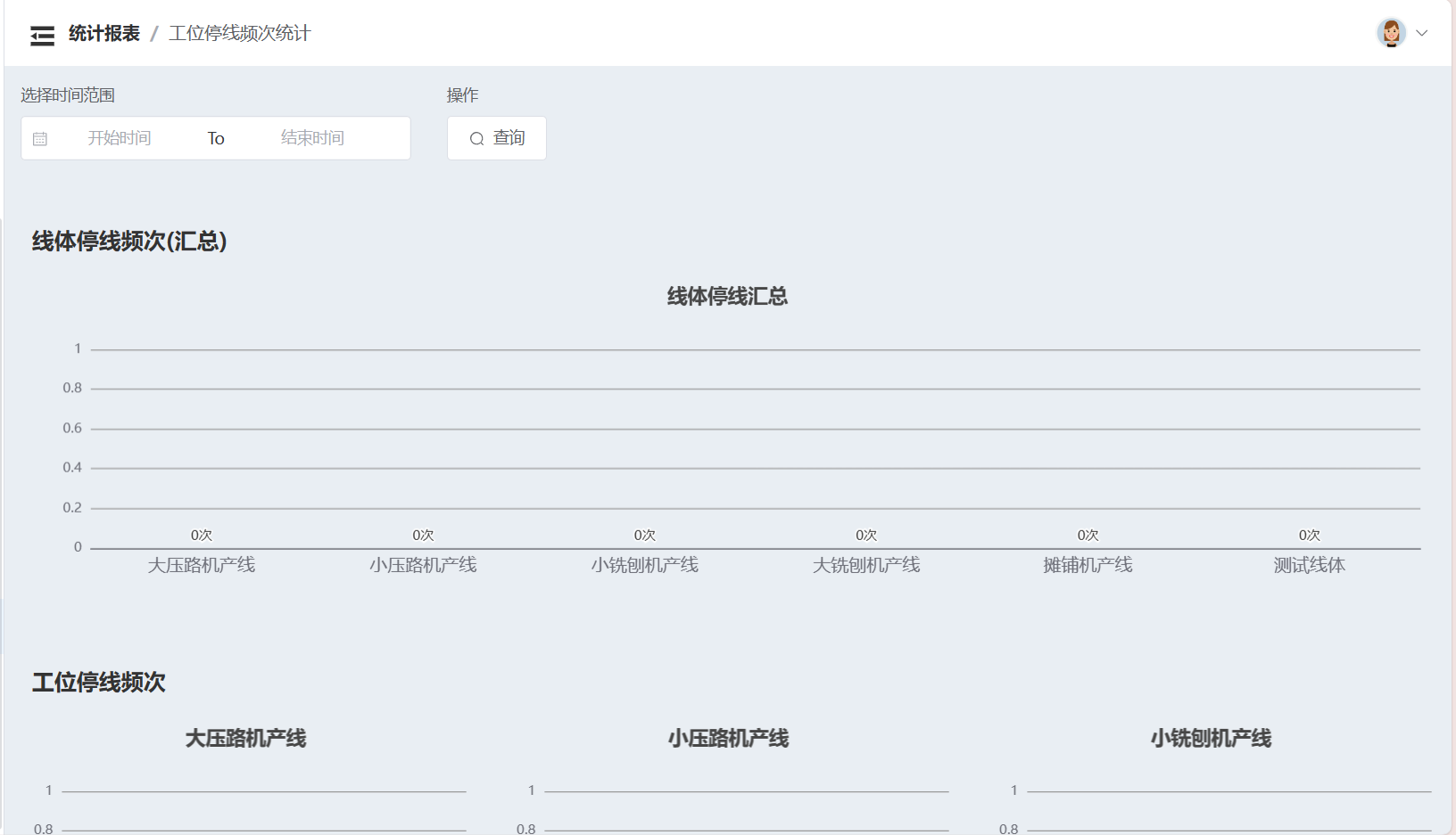 石家庄车间生产管理安灯系统 现场异常反馈 快速响应