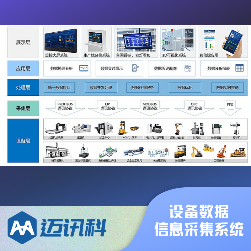 工业级设备数据采集分析 车间实时运行监测 阈值报警