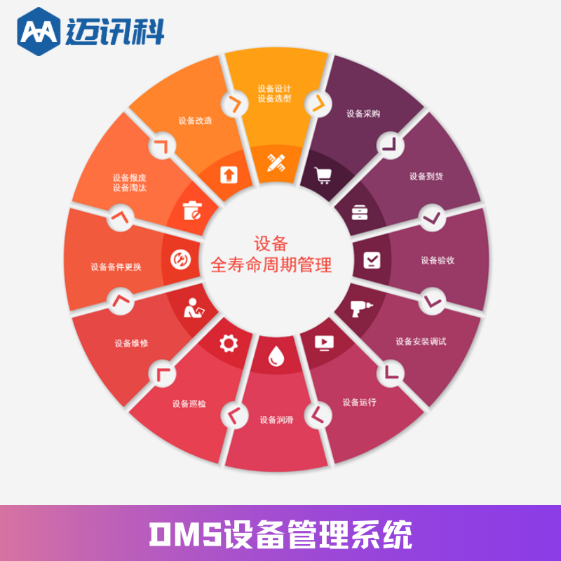 设备管理系统 维修工时考核 全生命周期管理 备件换新 设备点巡检