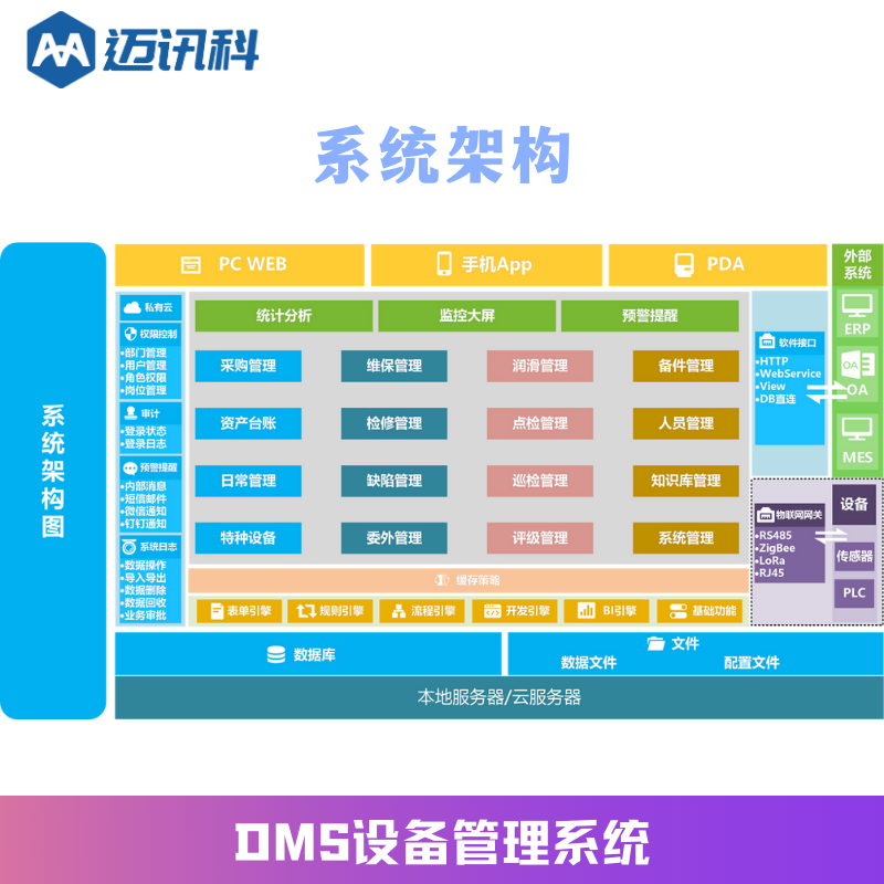 DMS设备管理系统 生产OEE统计功能 设备状况平面监控